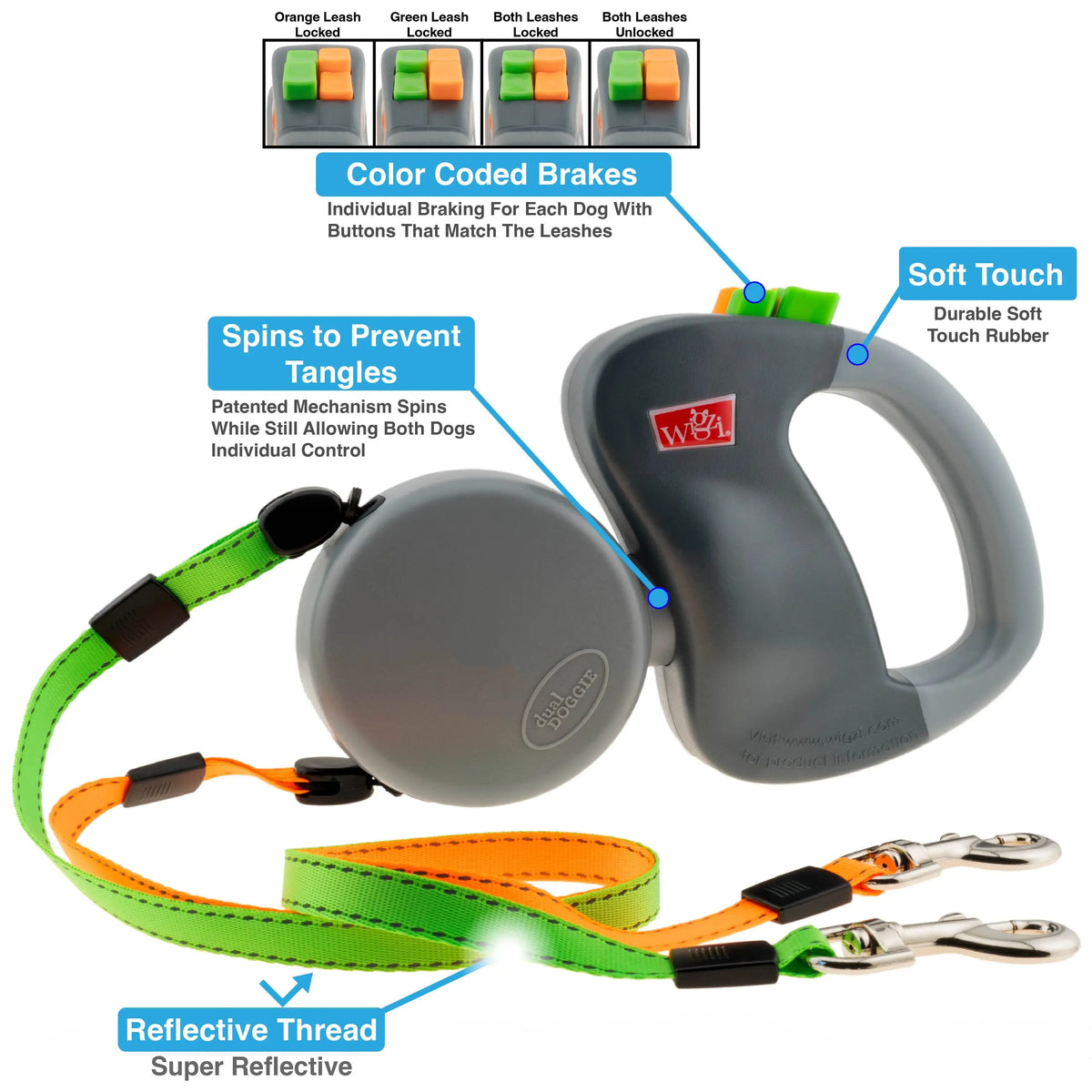 WIGZI Dual Dog Retractable Leash for 2 Dogs – 360° Tangle-Free Swivel, Independent Dual Brakes, 10-Ft Reflective Leads, up to 50 Lbs per Dog